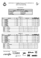 Resultados Campeonato de España Cadete e Infantil 2008