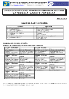 CAD-FEM 25-26 (2ª FASE)