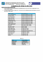 ENTRENAMIENTO SELECCIONES COMARCALES ZONA GIJÓN