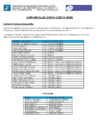 ENTRENAMIENTO SELECCIONES COMARCALES ZONA COSTA (26-04-2026)